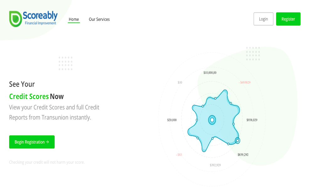 Scoreably: The Best Credit Repair Companies