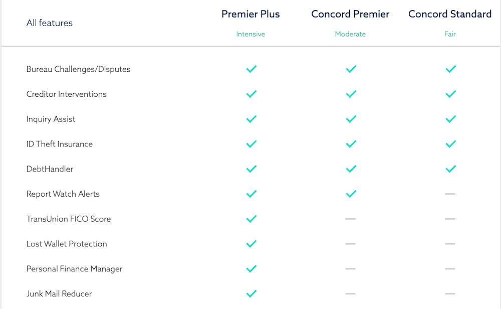 Lexington Law Pros And Cons 2 Lexington Law Pros And Cons